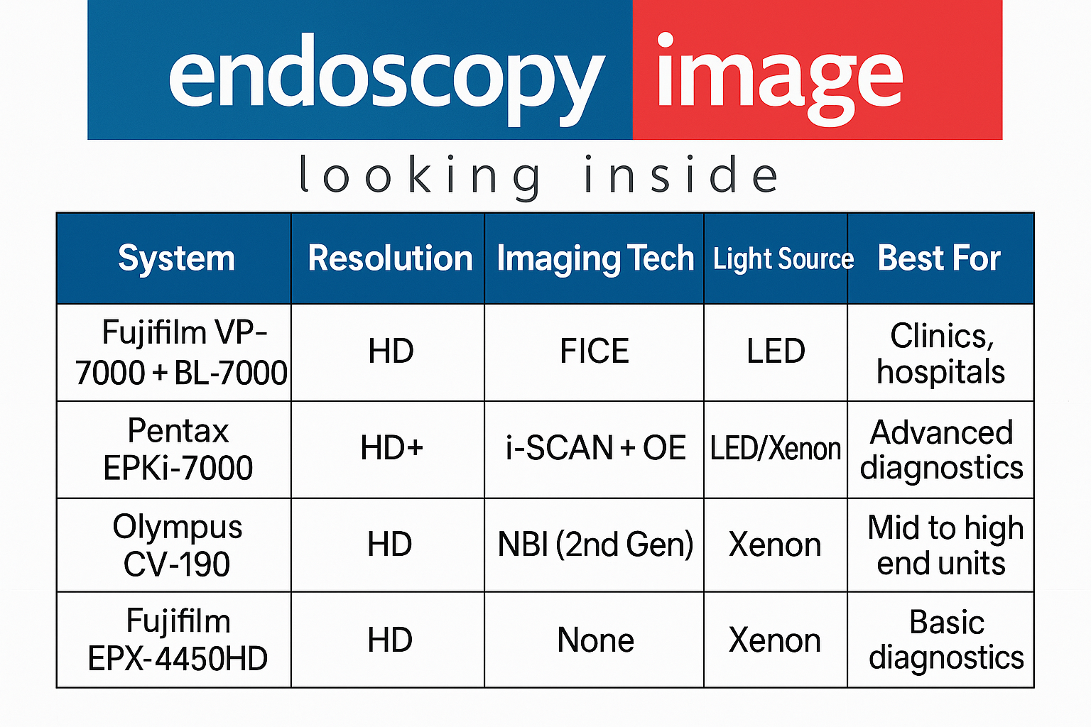 Fujifilm-VP-7000-BL-7000-system