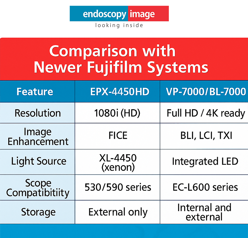 comparision-fujinon-epx4450hd-complete-guide