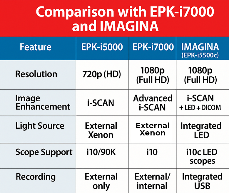 comparision-pentax-epk-i5000-complete-guide.