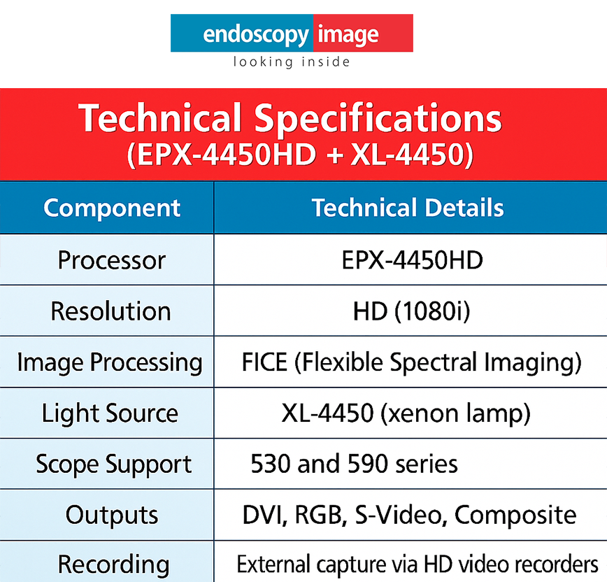 fujinon-epx4450hd-complete-guide-specifications