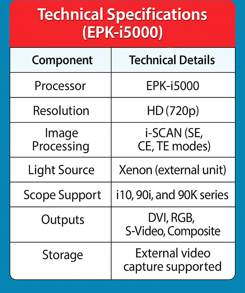 pentax-epk-i5000-complete-guide-specifications
