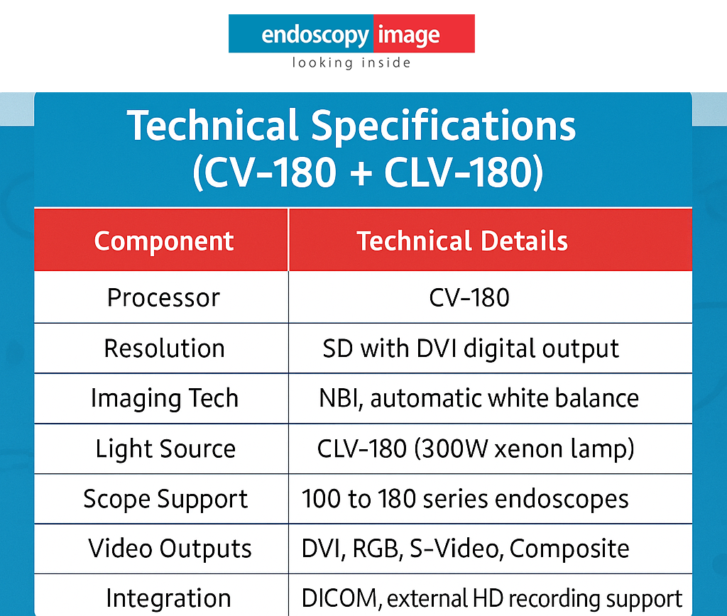 technical-specifications-cv-180-olympus